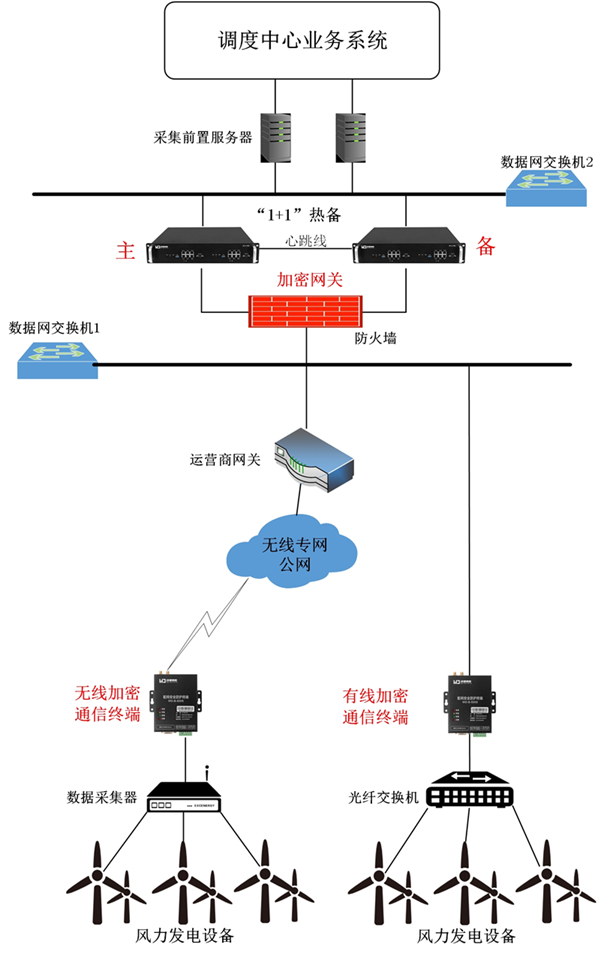 風力發(fā)電_副本.jpg